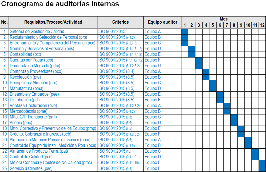 Cronograma De Auditoria Interna Iso 9001